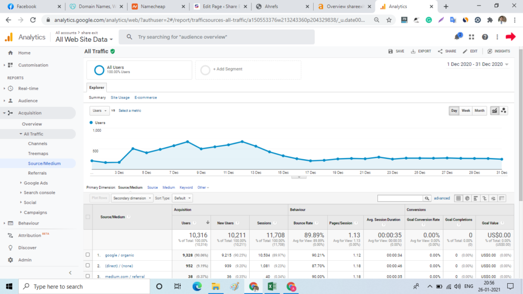 Paid guest post